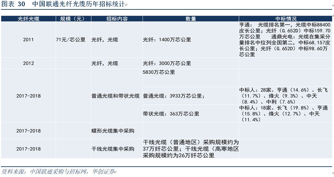 5G发展中国领先优势显著 分析5G与投资动态