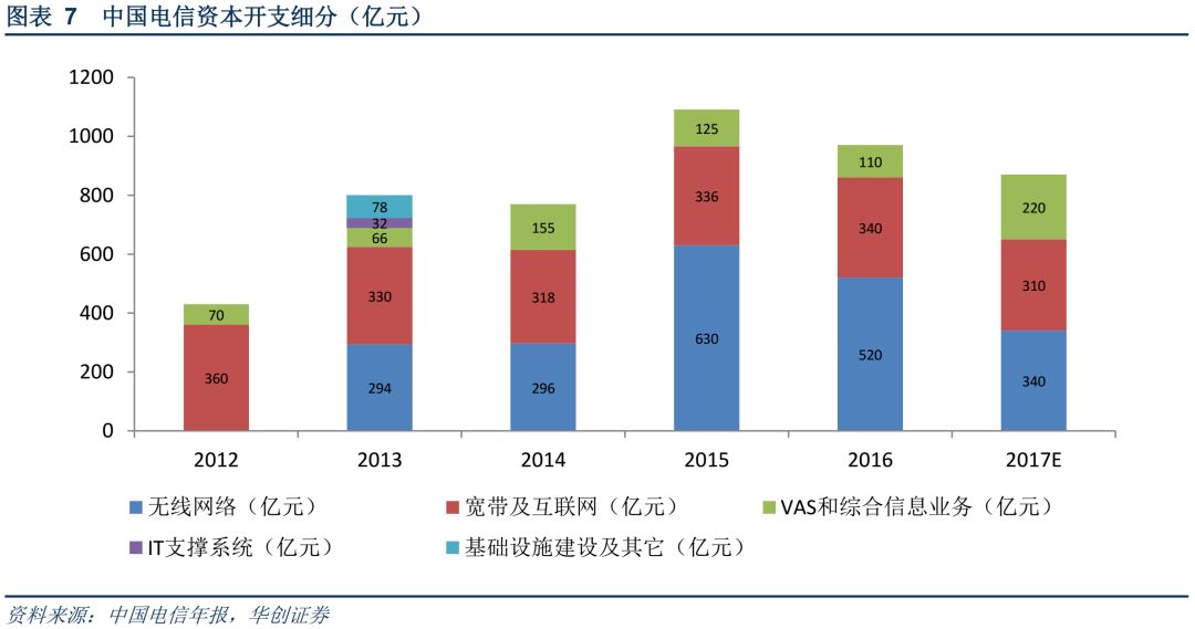 5G发展中国领先优势显著 分析5G与投资动态