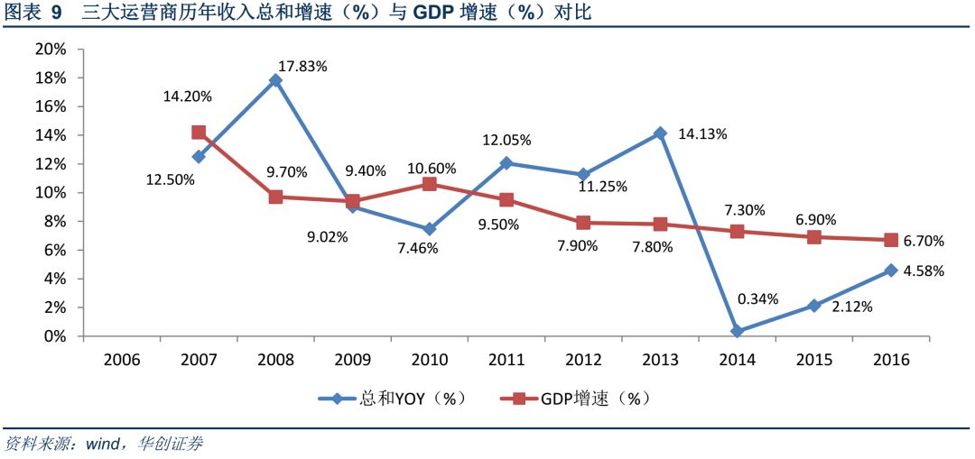 5G發(fā)展中國(guó)領(lǐng)先優(yōu)勢(shì)顯著 分析5G與投資動(dòng)態(tài)