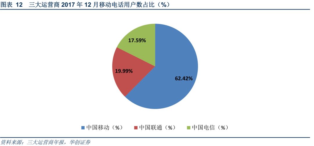 5G發展中國領先優勢顯著 分析5G與投資動態 