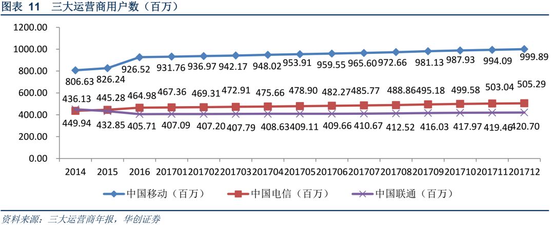 5G发展中国领先优势显著 分析5G与投资动态