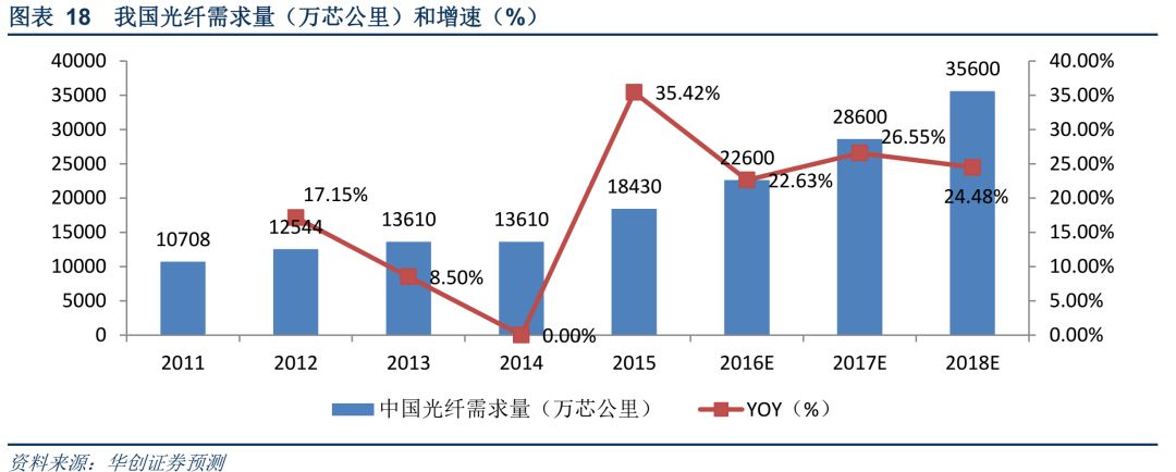 5G发展中国领先优势显著 分析5G与投资动态