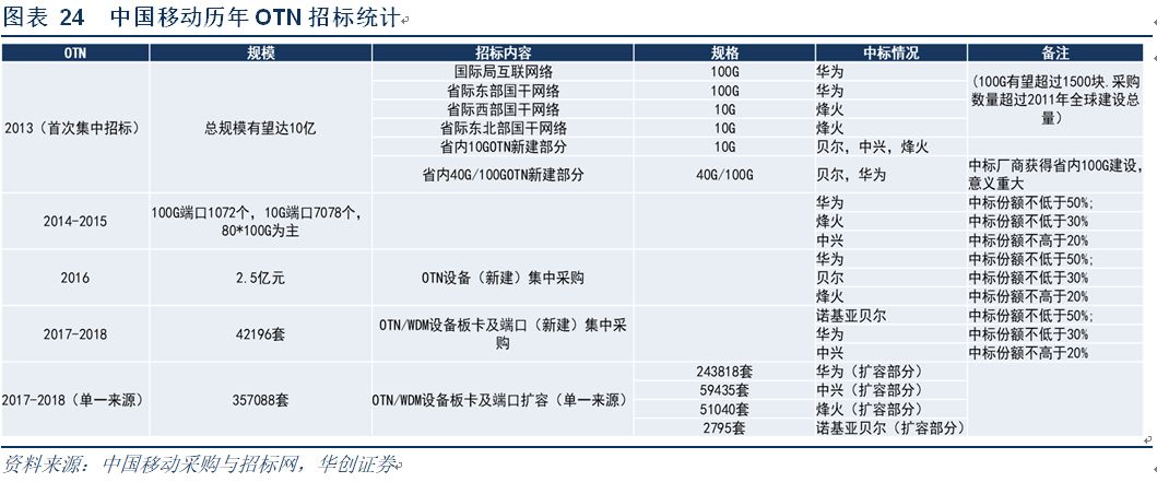 5G發展中國領先優勢顯著 分析5G與投資動態 