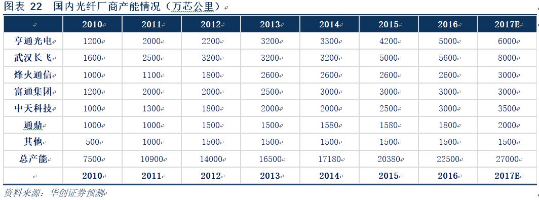 5G发展中国领先优势显著 分析5G与投资动态