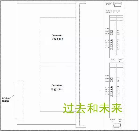 基于发那科工业机器人DeviceNet的简单介绍