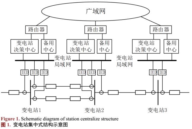 廣域繼電保護(hù)與安穩(wěn)保護(hù)協(xié)調(diào)發(fā)展