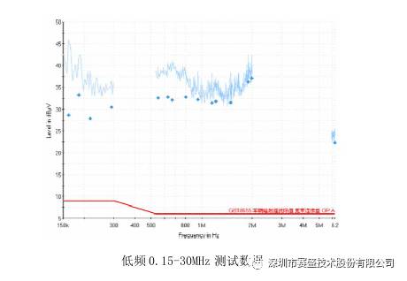 电动汽车