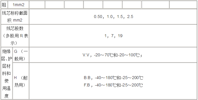 补偿导线型号及型号含义说明