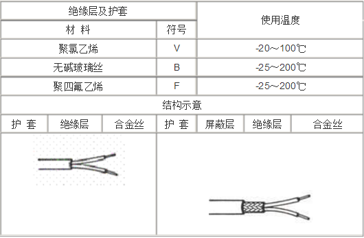 補(bǔ)償導(dǎo)線型號(hào)及型號(hào)含義說明