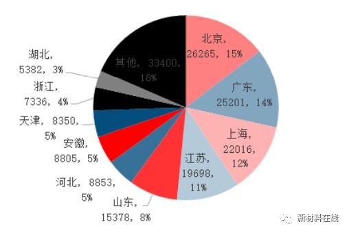 充电