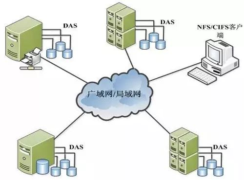 iSCSI