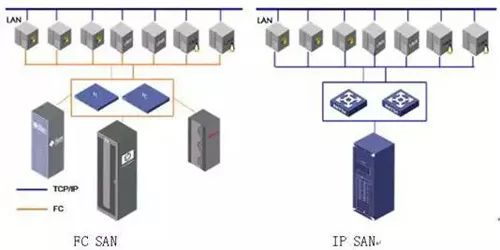 iSCSI