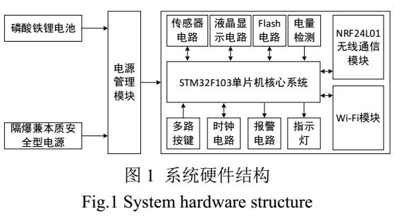 嵌入式實時操作系統的智能礦燈設計