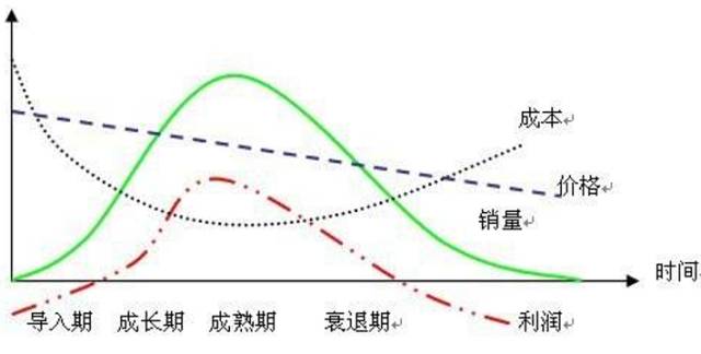 新零售运营人应该具备的八项逐步递进的能力