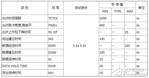 1602lcd液晶屏参数详细介绍