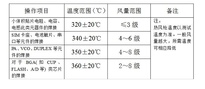 热风枪使用温度_热风枪焊接温度规范