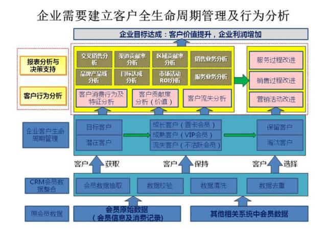 新零售运营人应该具备的八项逐步递进的能力