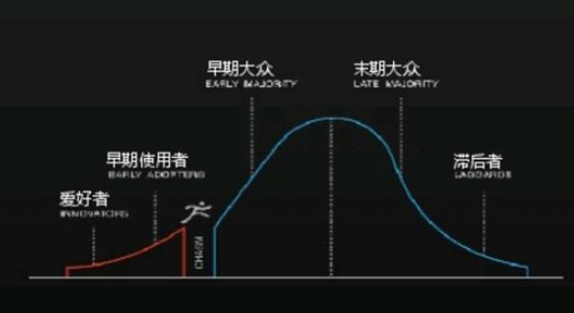 新零售运营人应该具备的八项逐步递进的能力