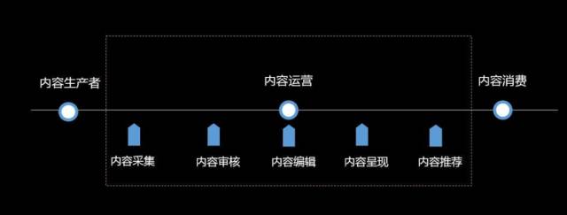 新零售运营人应该具备的八项逐步递进的能力