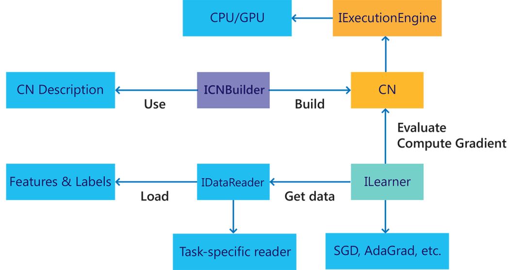 C++