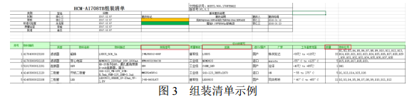 论基于candence的组装清单做法资料