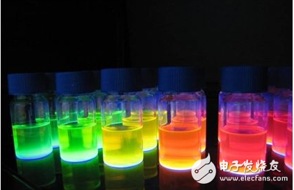 量子点五大应用领域介绍