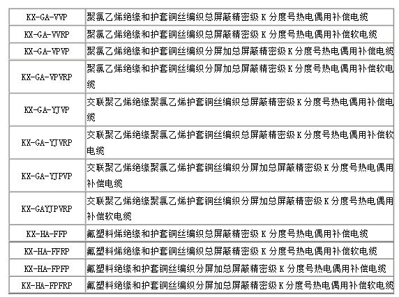 什么是補(bǔ)償電纜_如何辨認(rèn)補(bǔ)償電纜