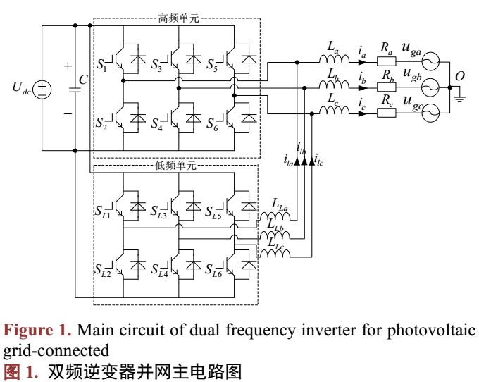 一种新型双频并网逆变器