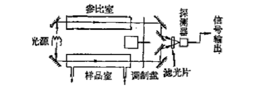 光电探测器功能及应用