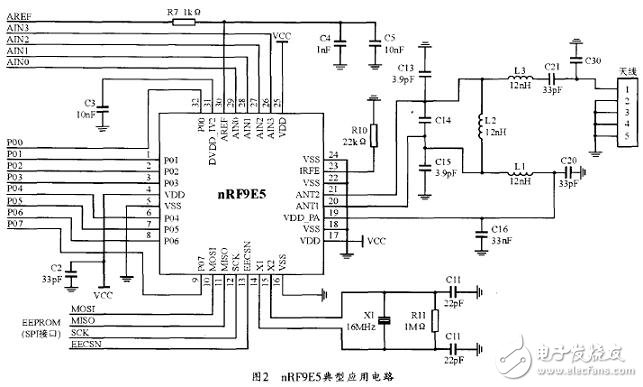 nRF9E5典型應用電路