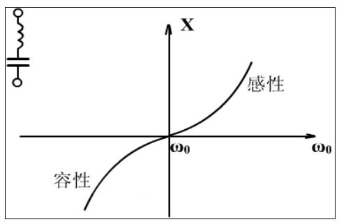 LC三点式振荡电路