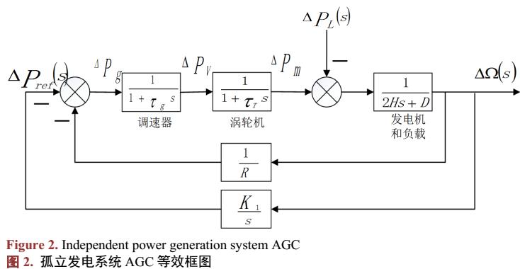 微電網(wǎng)中同步發(fā)電機調(diào)頻