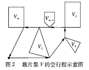 刀具空行程路径寻优