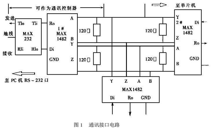 PC機(jī)和AT89C51單片機(jī)的數(shù)據(jù)通訊