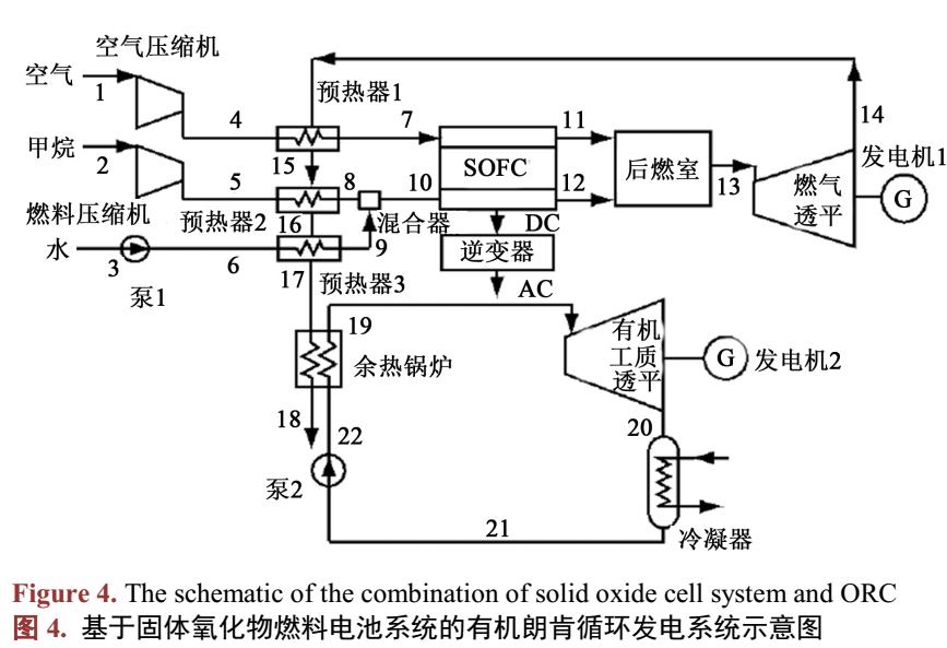 燃料電池的儲能電池系統的熱能管理