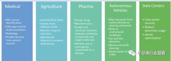 半导体行业才刚刚触及深度学习表面