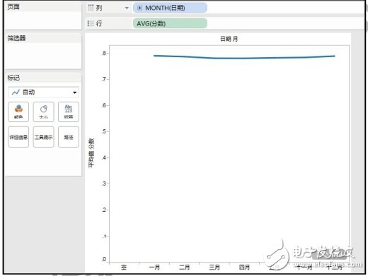 数据可视化