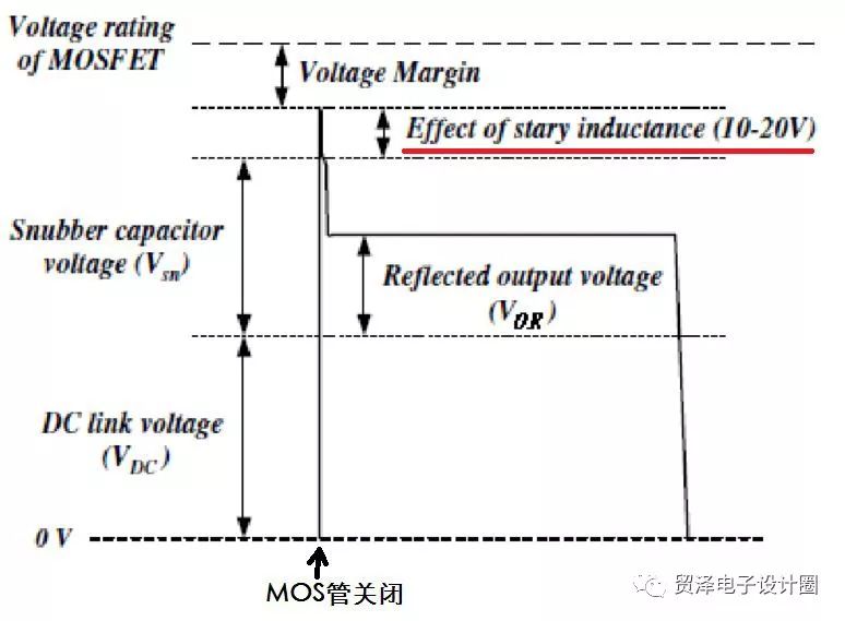 關于漏感的干貨分析