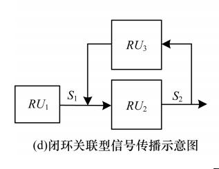 电气系统故障诊断物理建模