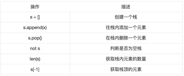 基于Python 算法实战系列“栈”的干货解析