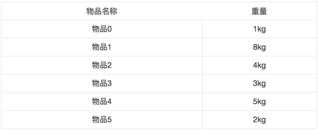 基于Python 算法实战系列“栈”的干货解析