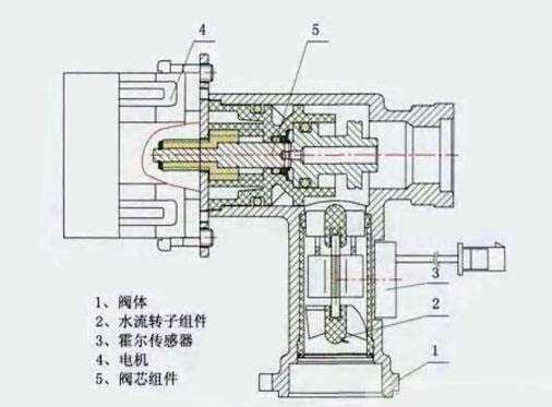 水流传感器内部图_水流量传感器如何修理