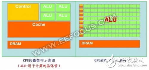 AI通用芯老玩法新套路：GPU/FPGA脫穎而出，CPU/DSP還有哪些可能