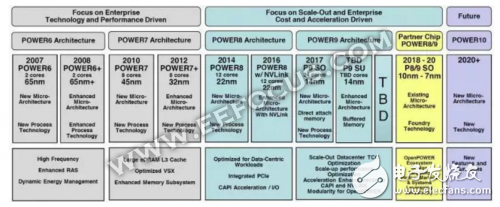 AI通用芯老玩法新套路：GPU/FPGA脫穎而出，CPU/DSP還有哪些可能