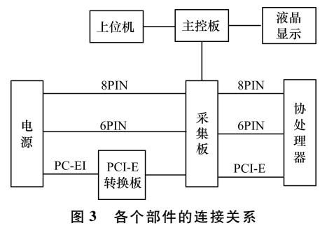 Xeon Phi协处理器的功耗测量