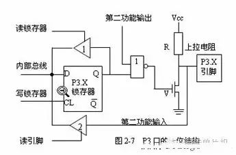 80C51单片机