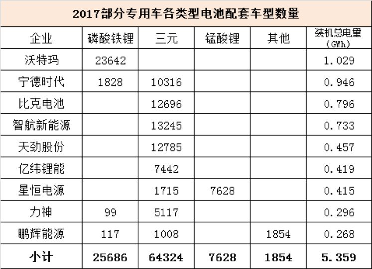 解析物流車電池為何由三元轉(zhuǎn)向磷酸鐵鋰的原因