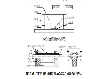 霍尔元件的应用举例