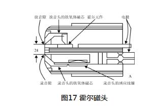 霍尔元件的应用举例