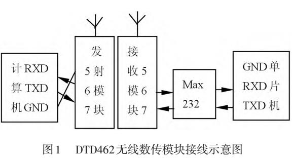 单片机对步进电机的无线控制